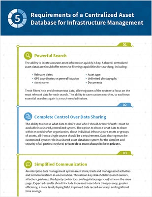 5 Requirements of a Centralized Asset Management Platform for Joint Use Tip Sheet
